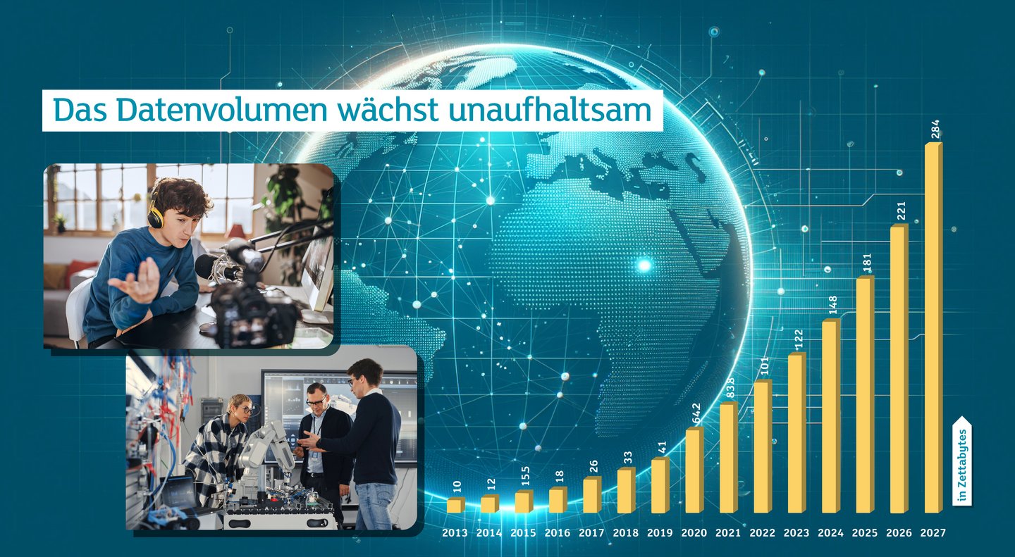 Infografik: Datenwachstum, das die Nachfrage nach Datacenter beschleunigt