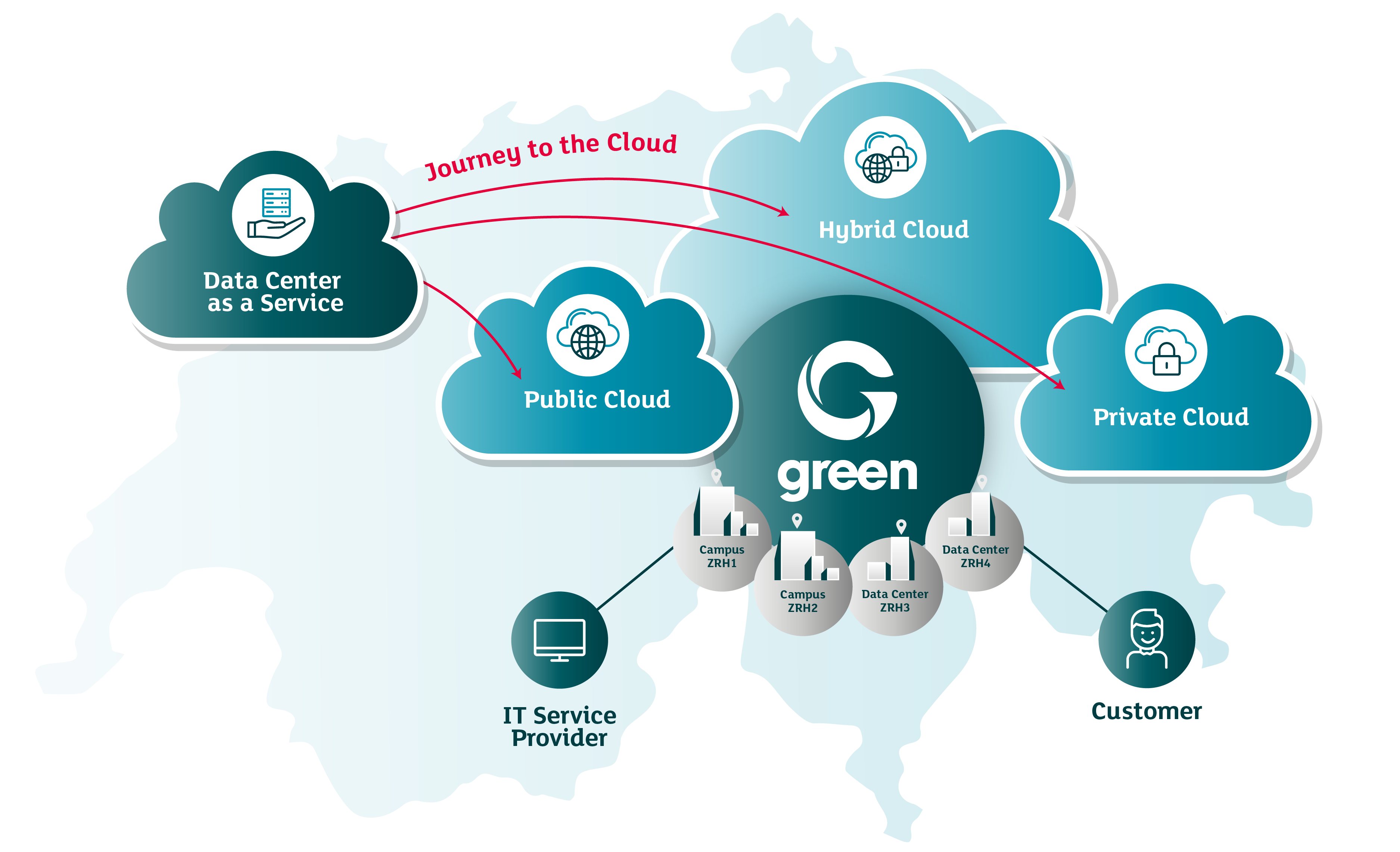 Graphics: How Green accelerates your Cloud Journey