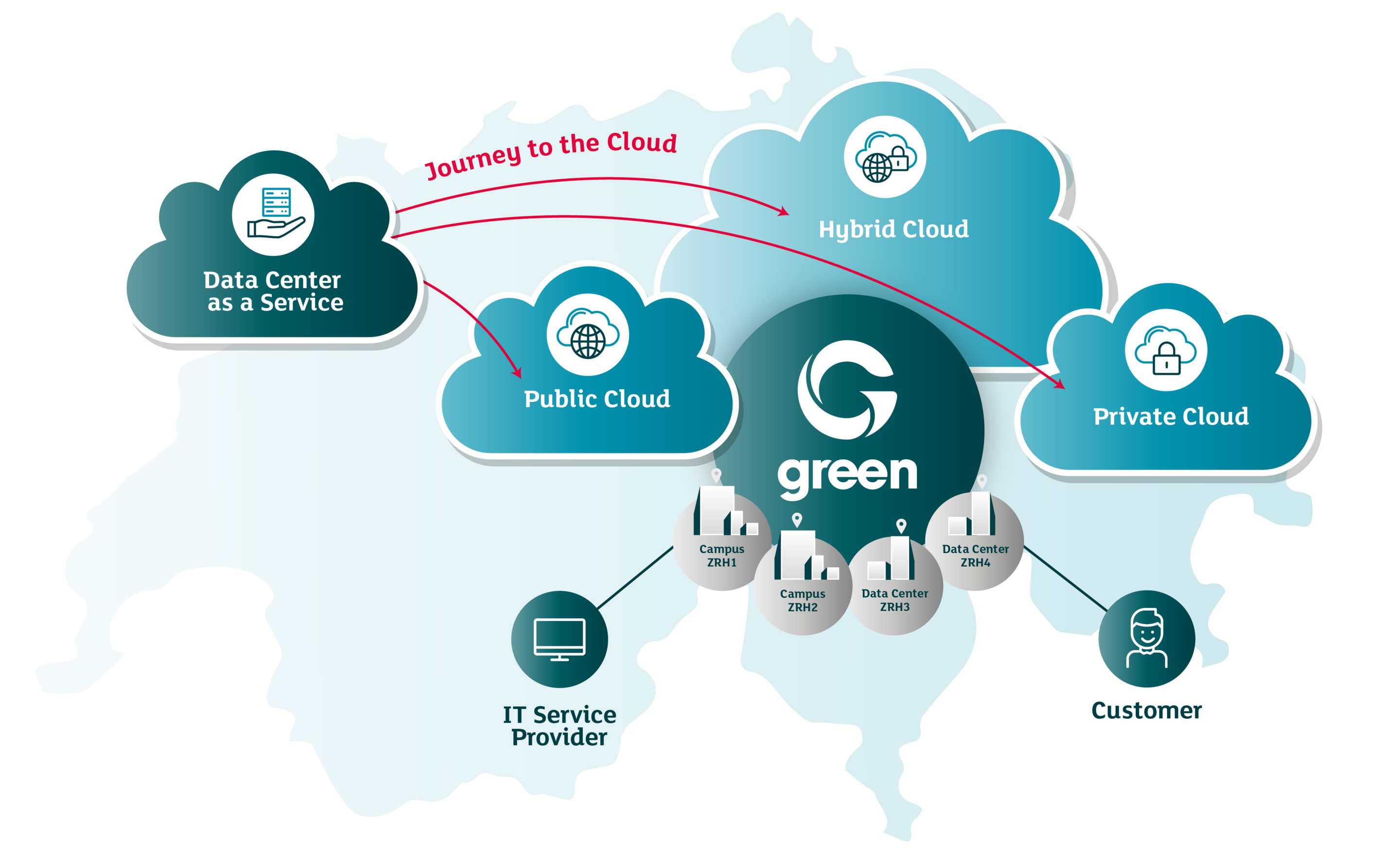 Graphics: How Green accelerates your Cloud Journey