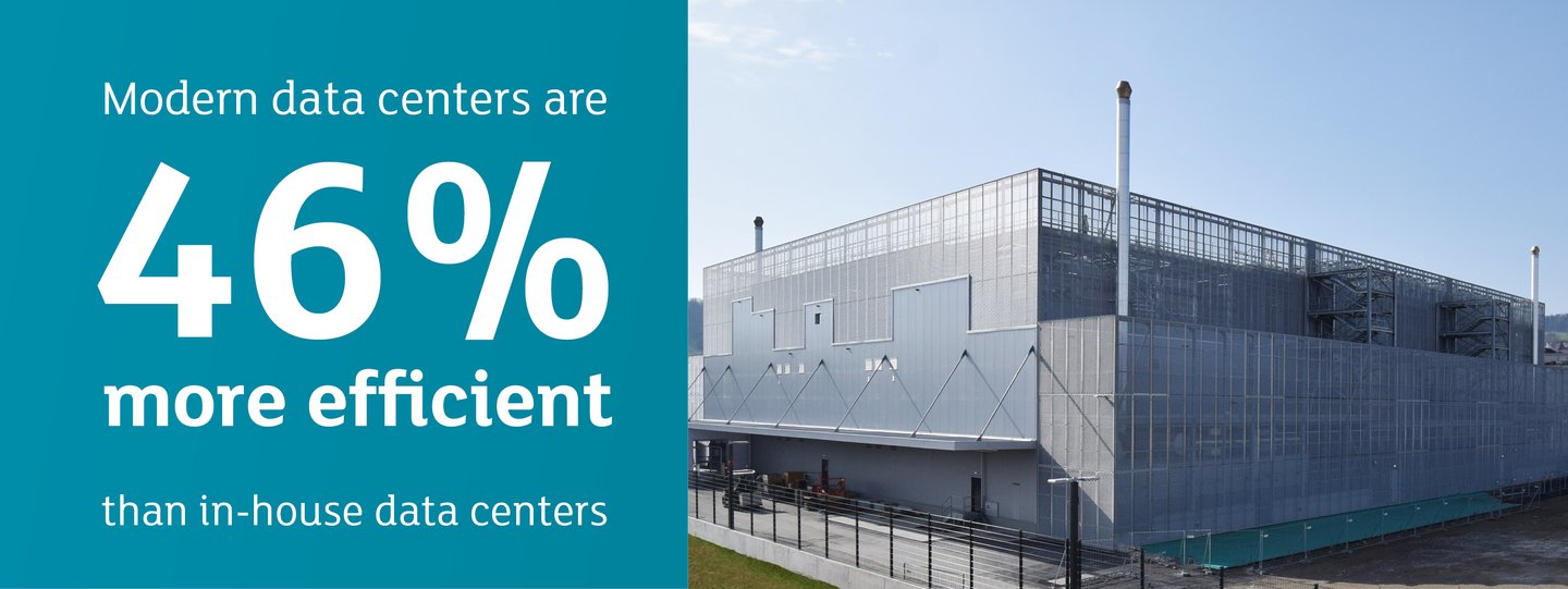 Effieciency of modern data centers