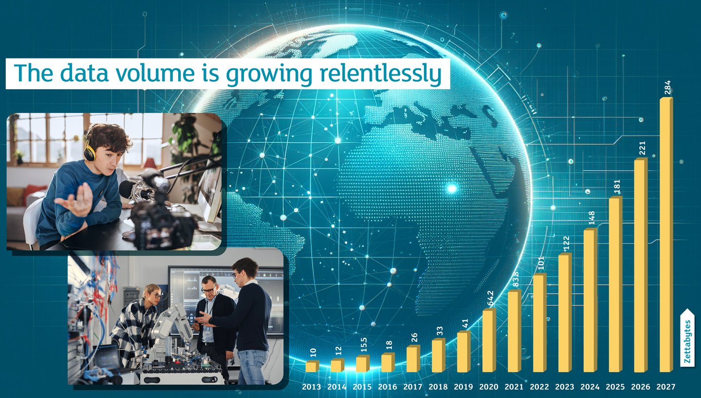 Visualisation of data growth