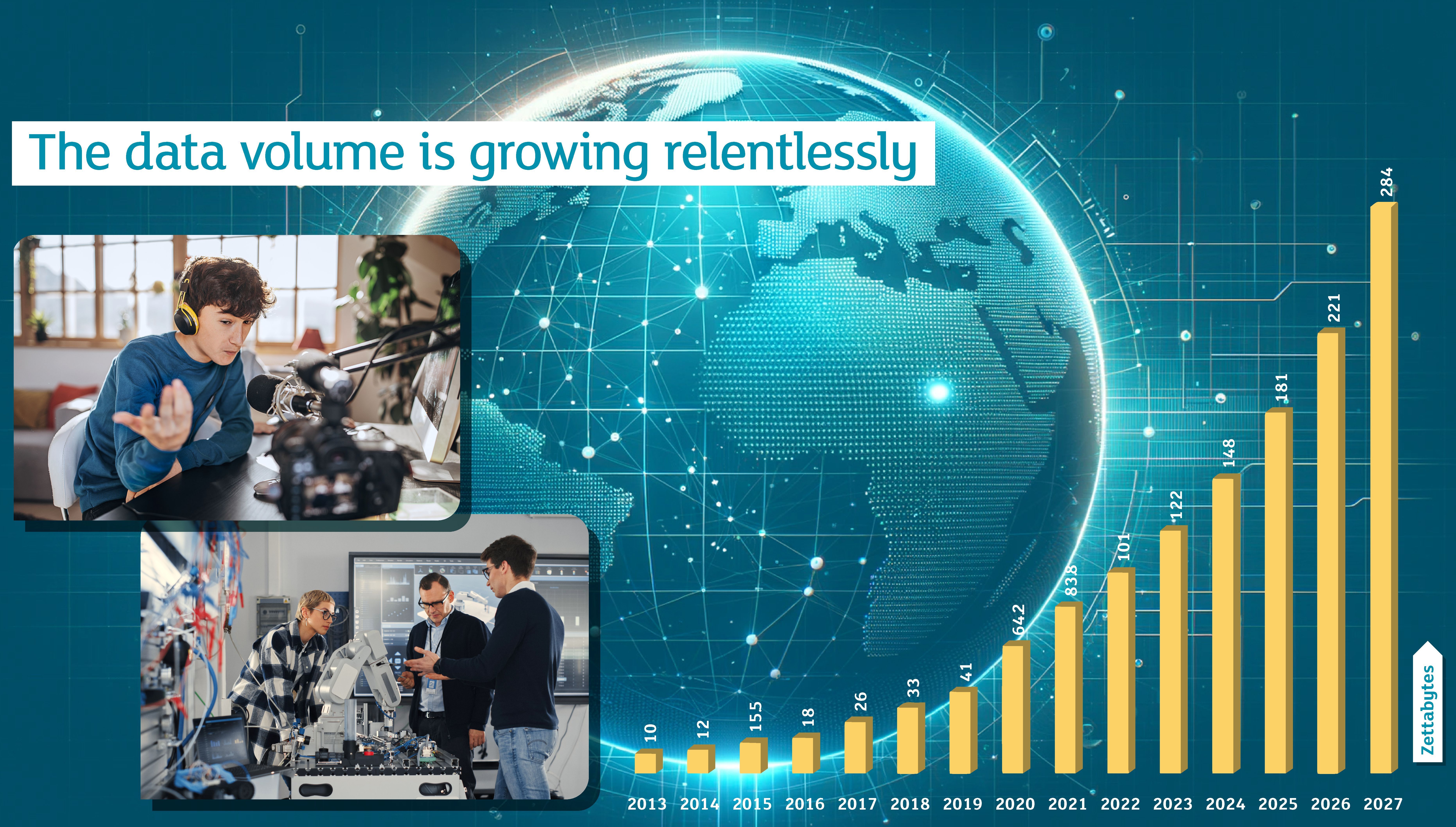 Visualisation of data growth
