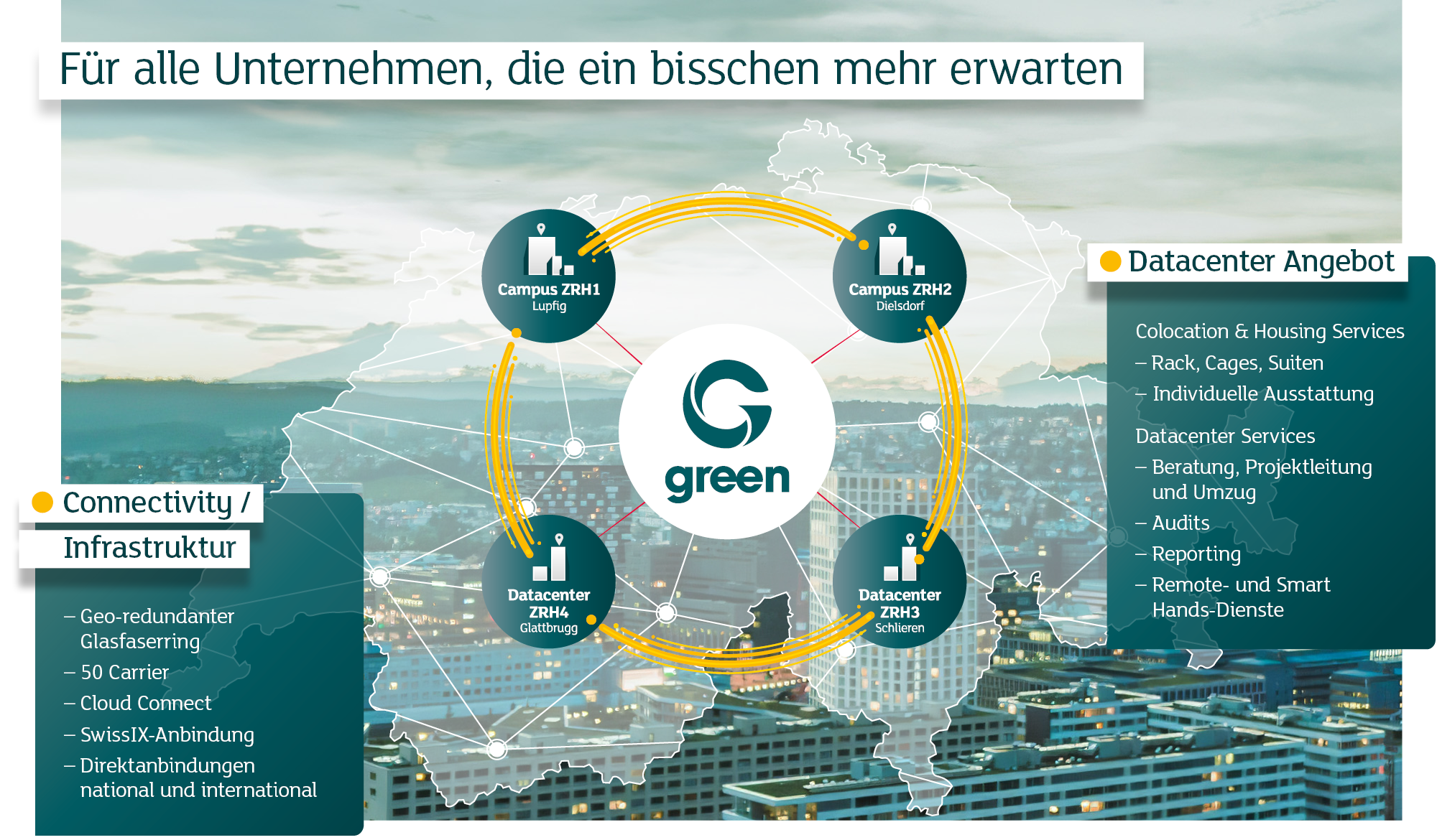 Infografik: Connectivity und Datacenter-Lösungen für die digitale Transformation