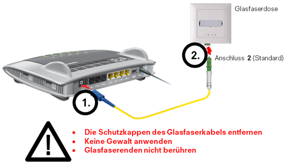 FritzBox