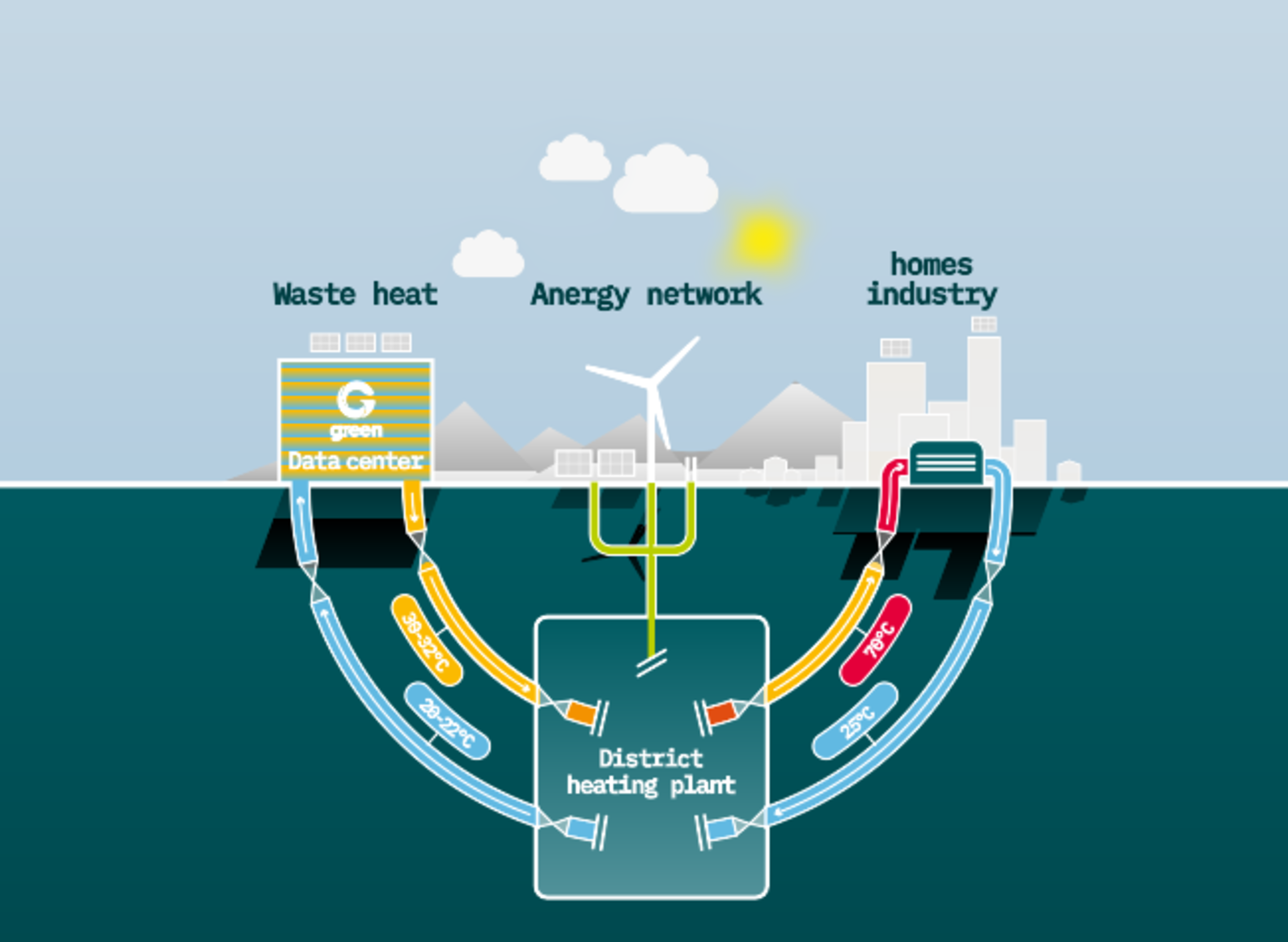 Graphics: Scheme of waste heat utilization
