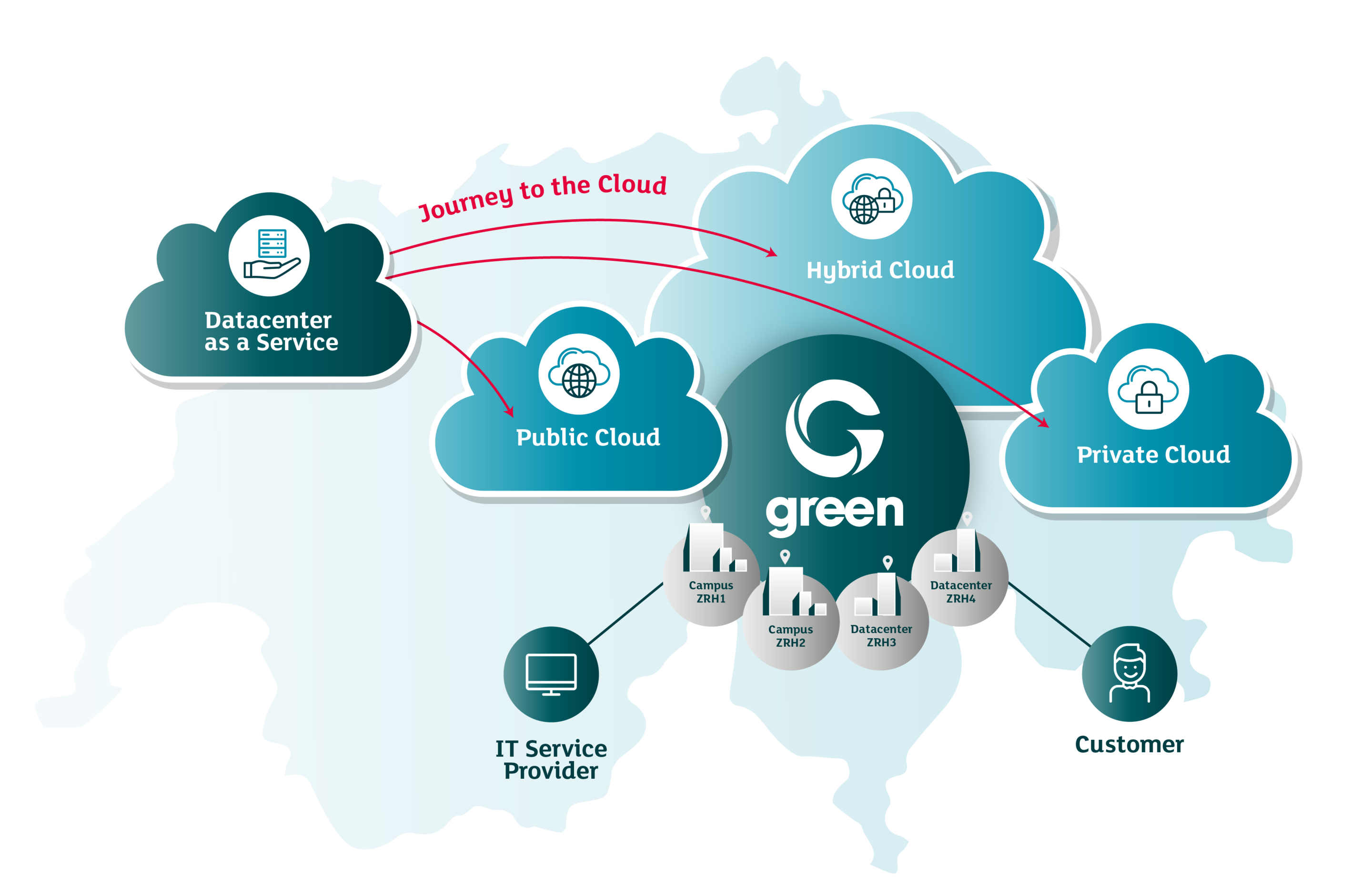 Grafik: Green beschleunigt die Cloud Journey