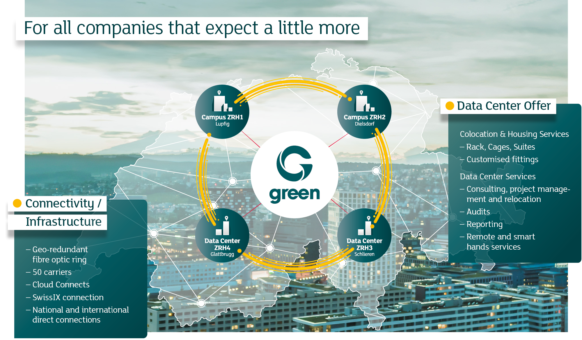 Overview Data Center locations with Connectivity and Data Center Offering