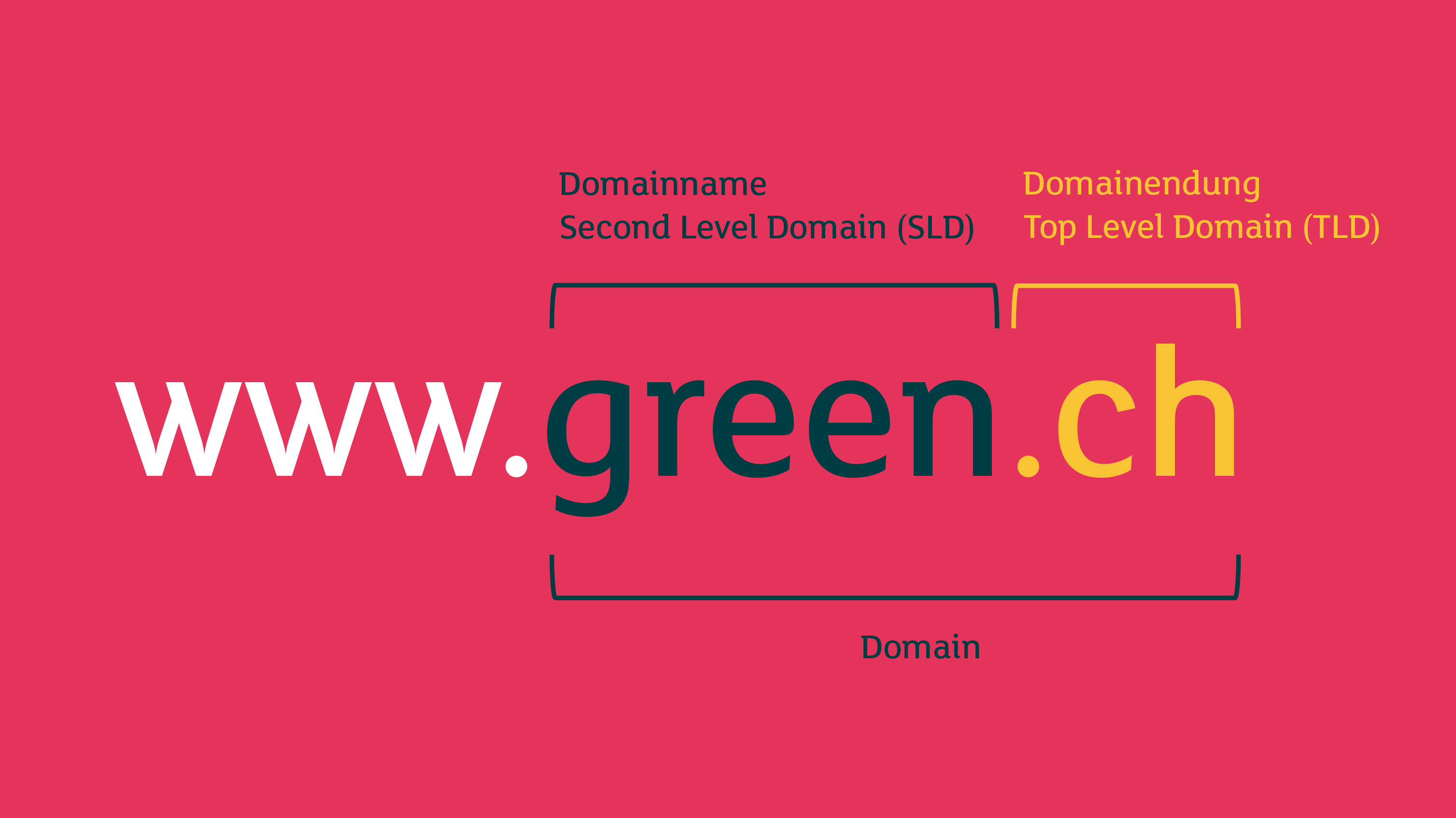 Zusammensetzung einer Domain mit Domainname und Domainendung Domainname und Domainendung als Teile einer Website-Adresse