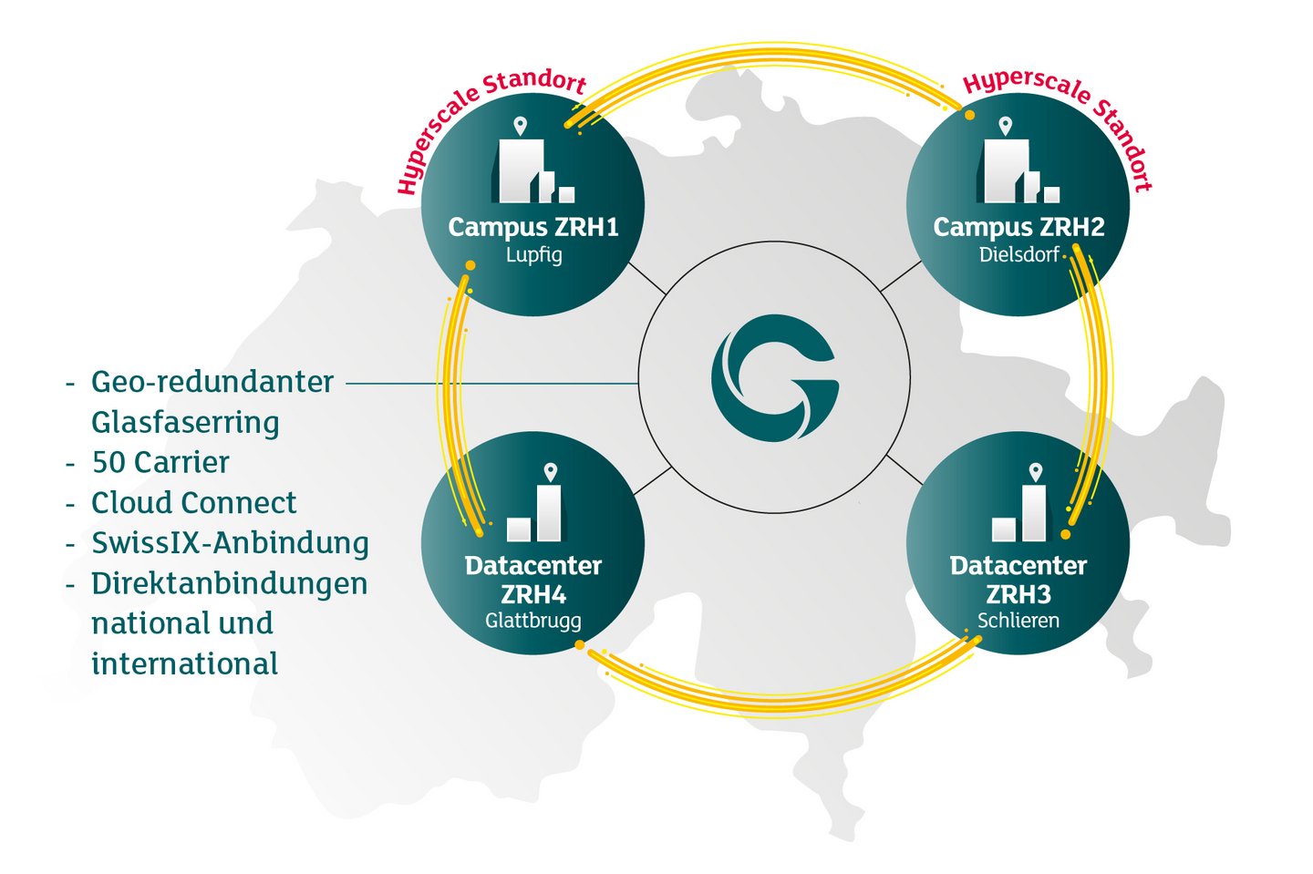 Überblick-Grafik: Green Datacenter Standorte in der Schweiz
