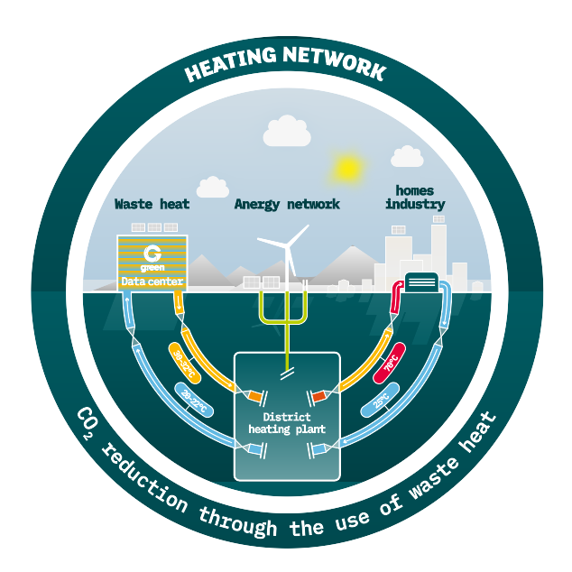 Diagram: How waste heat utilization works