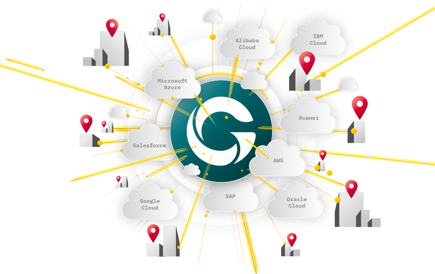 Grafik: Public Cloud Anbieter für die Cloud Journey