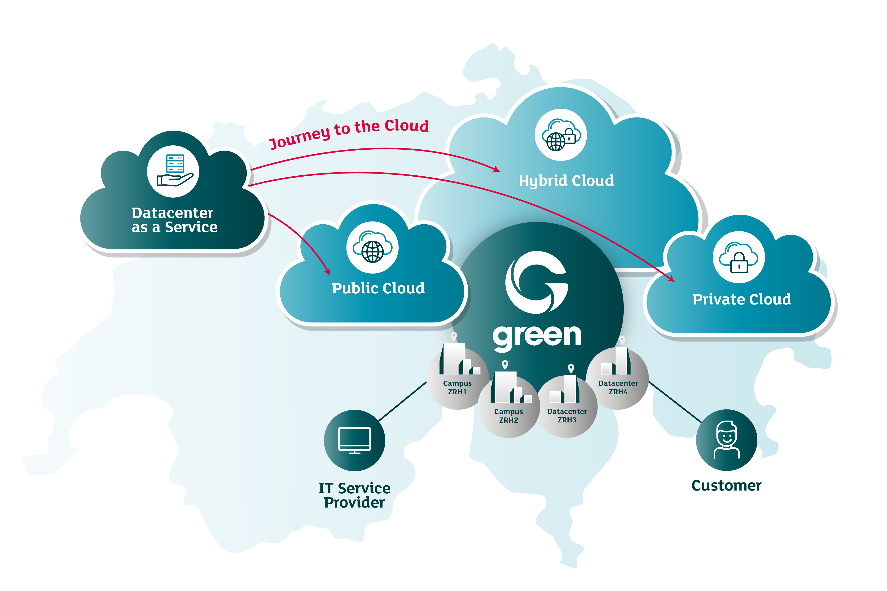 Grafik: Green beschleunigt die Cloud Journey