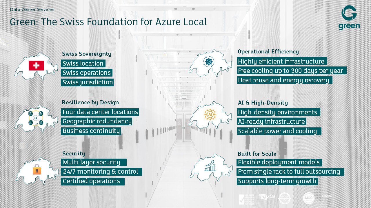 Infografik von Green zur Schweizer Infrastruktur für Azure Local mit Säulen wie Datenhoheit, Sicherheit, Effizienz, KI-Fähigkeit und Skalierbarkeit.